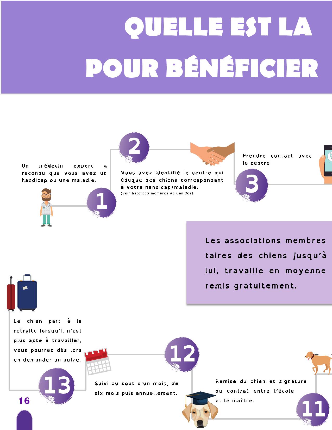 CANIDEA -Brochure chiens guides-assistance-page-016