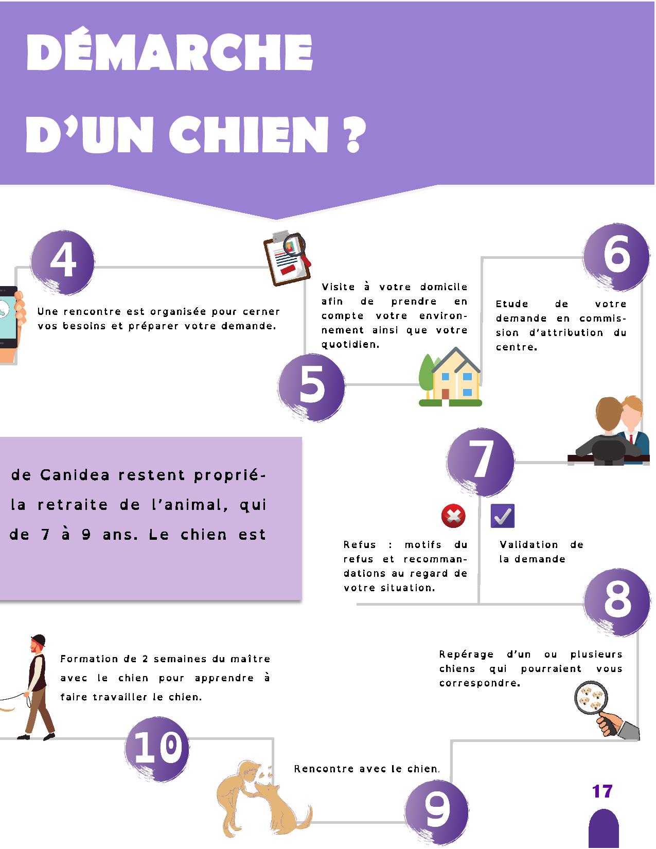 CANIDEA -Brochure chiens guides-assistance-page-017